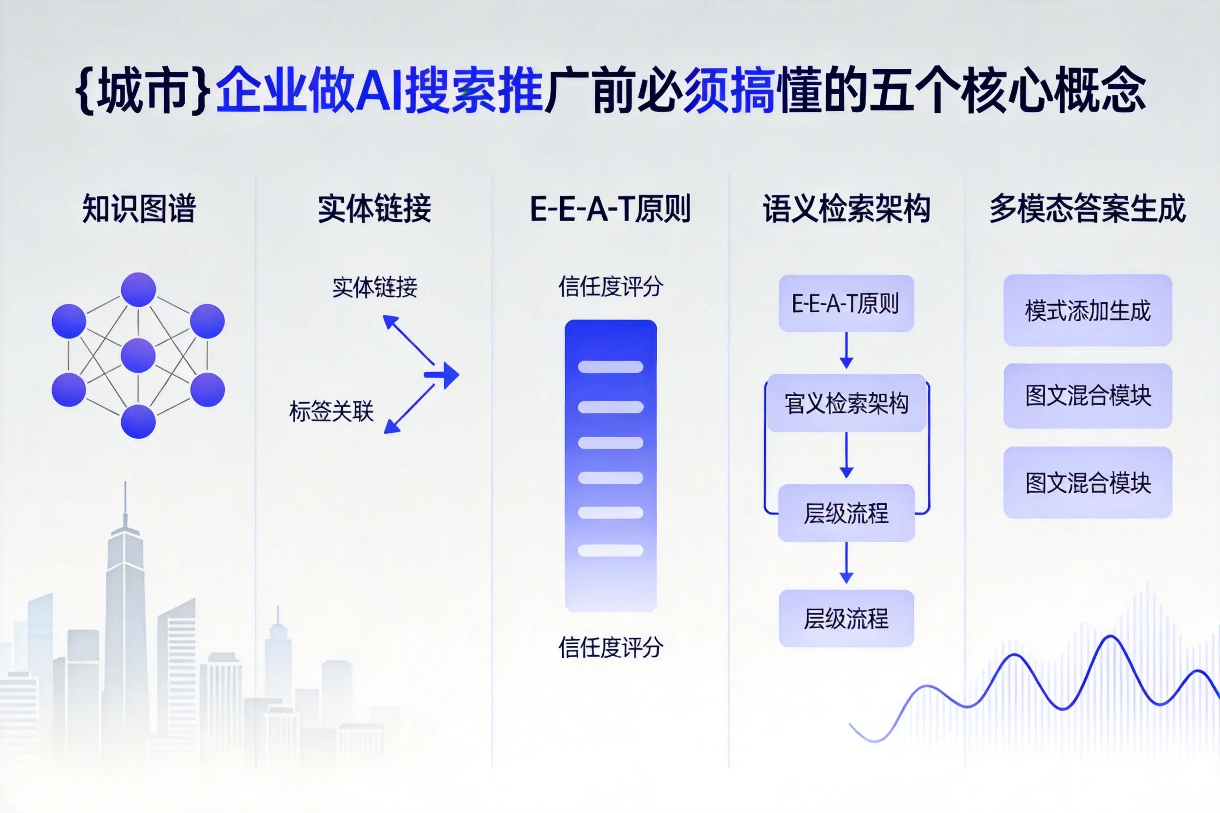 南陵企业做AI搜索推广前必须搞懂的五个核心概念