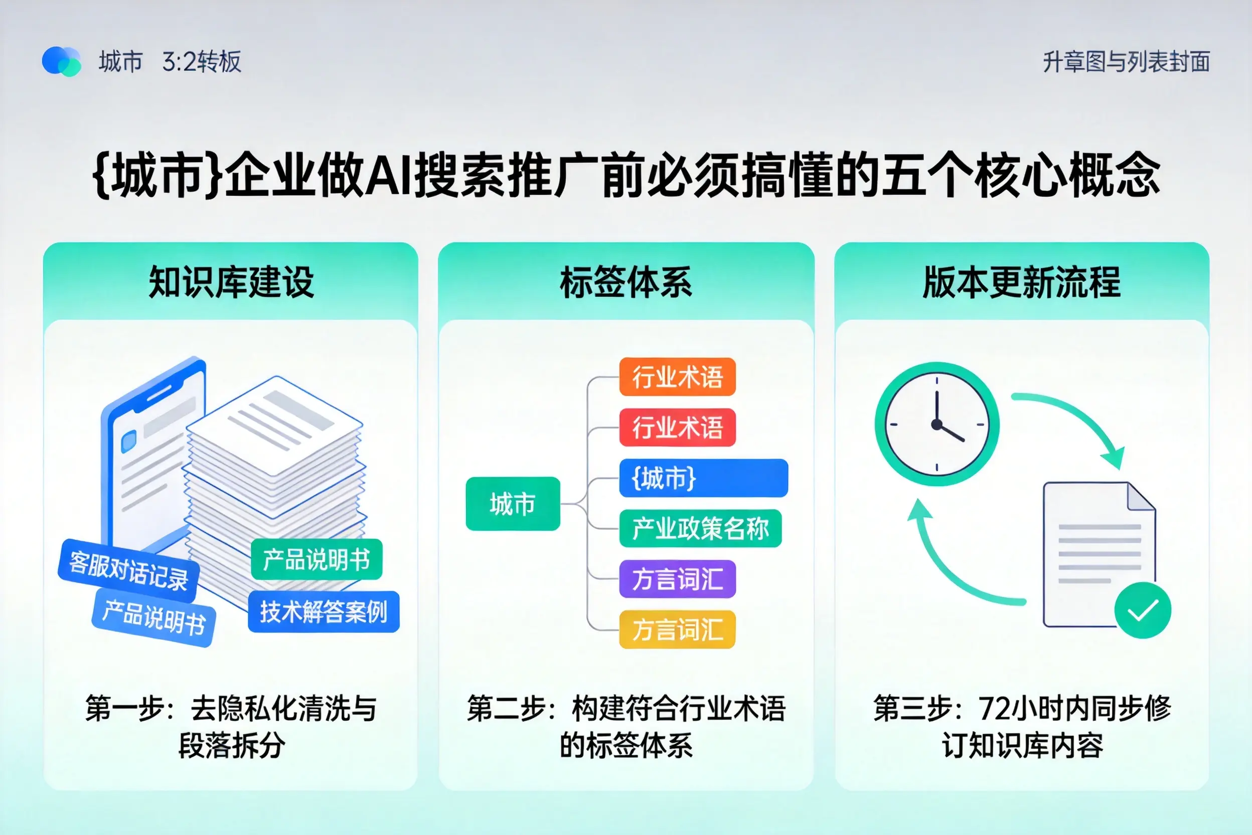 南陵企业做AI搜索推广前必须搞懂的五个核心概念